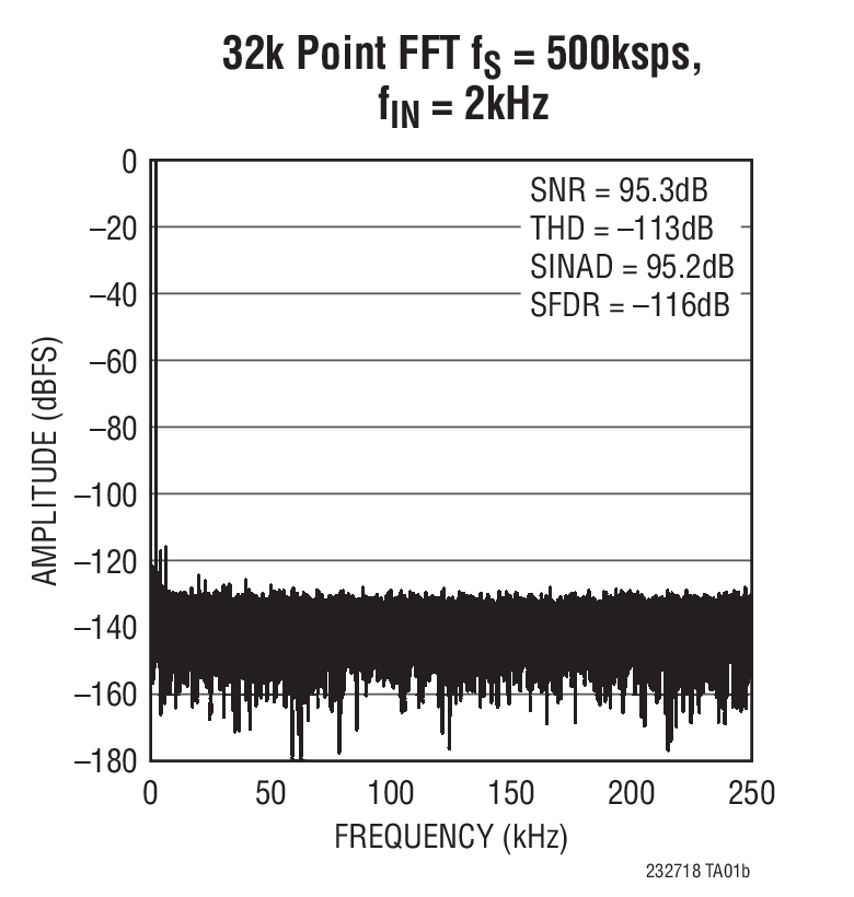 LTC2327-18Ӧͼ